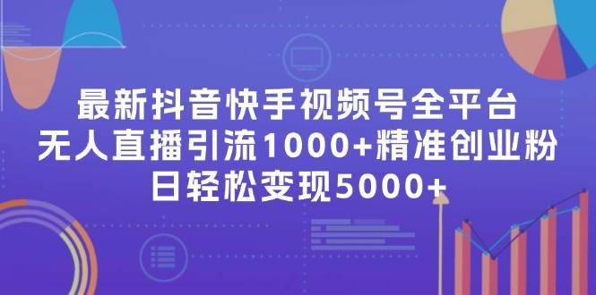 最新抖音快手视频号全平台无人直播引流1000+精准创业粉，日轻松变现5000+-翌晨科技网