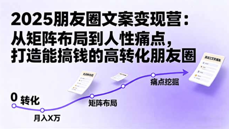 2025朋友圈文案变现营:从矩阵布局到人性痛点,打造能搞钱的高转化朋友圈-翌晨科技网