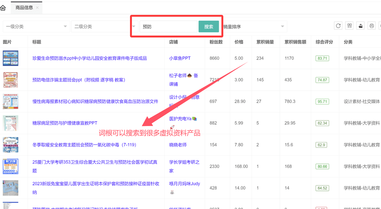 虚拟资料选品词根大全：覆盖20+全行业的掘金指南-翌晨科技网
