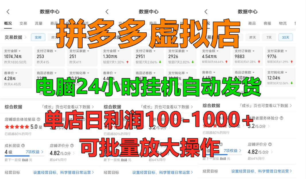 拼多多虚拟店,挂机全自动发货,单店日利润100-1000+,长久稳定新手首选项目,可批量放大操作-翌晨科技网