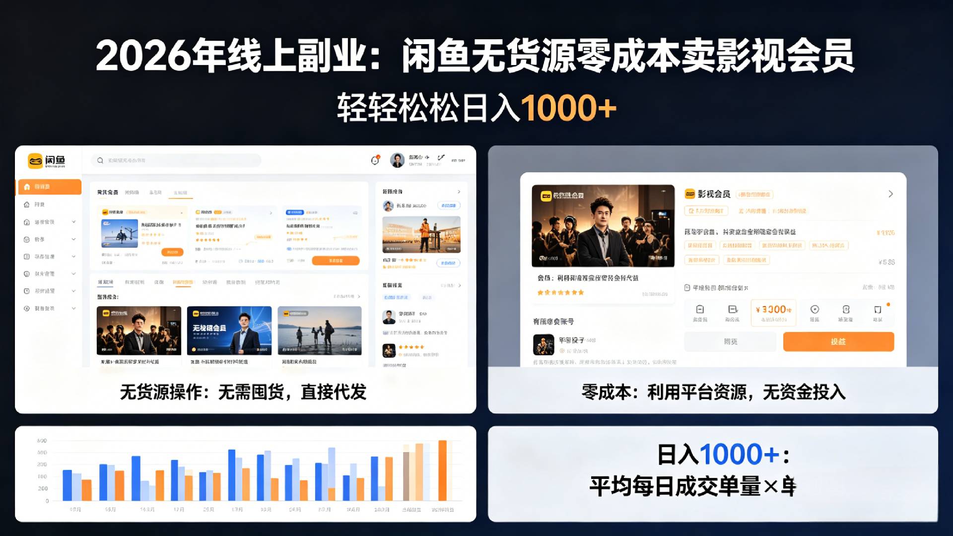 2026年最佳线上副业，咸鱼无货源零成本卖影视会员，轻轻松松日入1000+-翌晨科技网