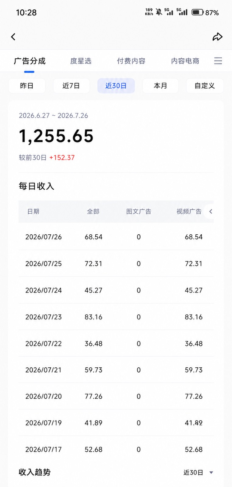 图片[3]-2026头条百家号升级玩法 5分钟一条原创视频 发多平台赚收-翌晨科技网