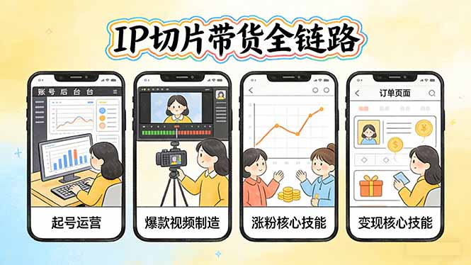 （17640期）IP切片带货全链路（更新）：从起号运营到爆款视频制造，系统掌握IP切片涨粉与变现核心技能-翌晨科技网