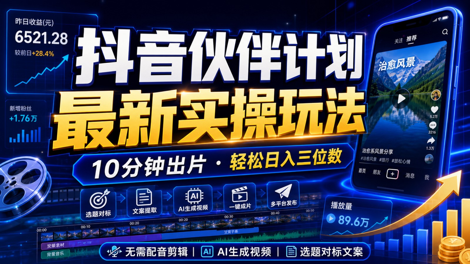 抖音伙伴计划最新暴利玩法，不用找素材和剪辑，10分钟出一条原创视频，轻松日入三位数-翌晨科技网