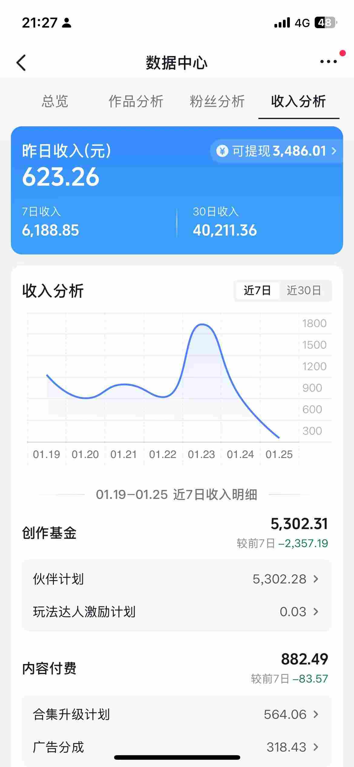 图片[2]-抖音某博主的AI绘画视频教学，可进伙伴计划跟精选，作品制作简单，日收益6张+-翌晨科技网
