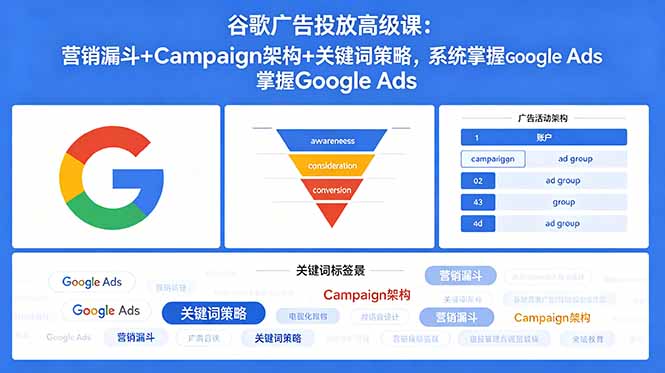 (18588期)谷歌广告投放高级课:营销漏斗+Campaign架构+关键词策略,系统掌握Google Ads-翌晨科技网
