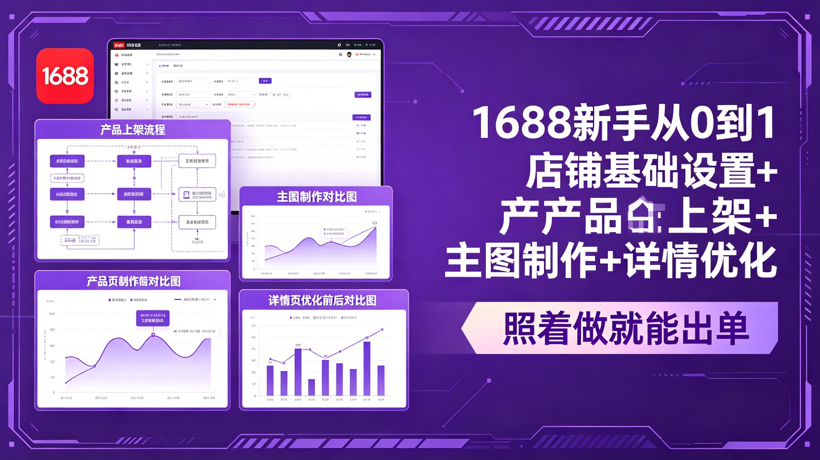 （18848期）1688新手从0到1：店铺基础设置+产品上架+主图制作+详情优化，照着做就能出单-翌晨科技网