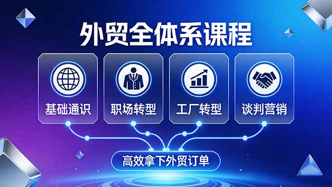 （17643期）外贸全体系课程：覆盖基础通识+职场转型+工厂转型+谈判营销，一套流程帮你高效拿下外贸订单-翌晨科技网