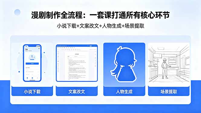（18344期）漫剧制作全流程：小说下载+文案改文+人物生成+场景提取：一套课打通漫剧制作所有核心环节-翌晨科技网
