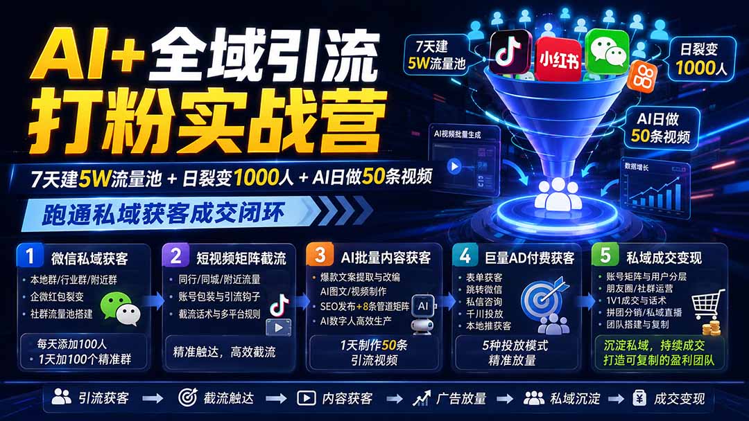 （19993期）AI+全域引流打粉实战营：7天建5W流量池+日裂变1000人+AI日做50条视频，跑通私域获客成交闭环-翌晨科技网