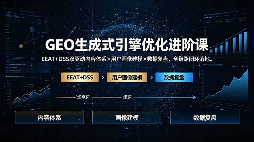 （19269期）GEO生成式引擎优化进阶课：EEAT+DSS双驱动内容体系×用户画像建模×数据复盘，全链路闭环落地-翌晨科技网