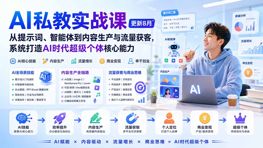 （20149期）AI私教实战课-更新8月：从提示词、智能体到内容生产与流量获客，系统打造AI时代超级个体核心能力-翌晨科技网