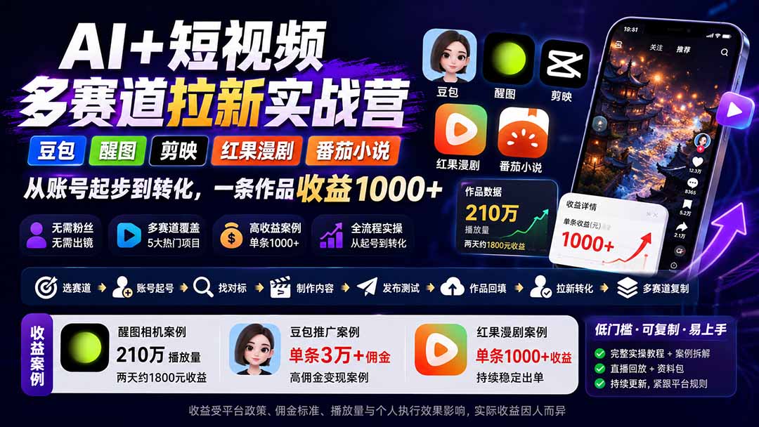 （20142期）AI+短视频多赛道拉新实战营：豆包+醒图+剪映+红果漫剧+番茄小说，从账号起步到转化，一条作品收益1000+-翌晨科技网