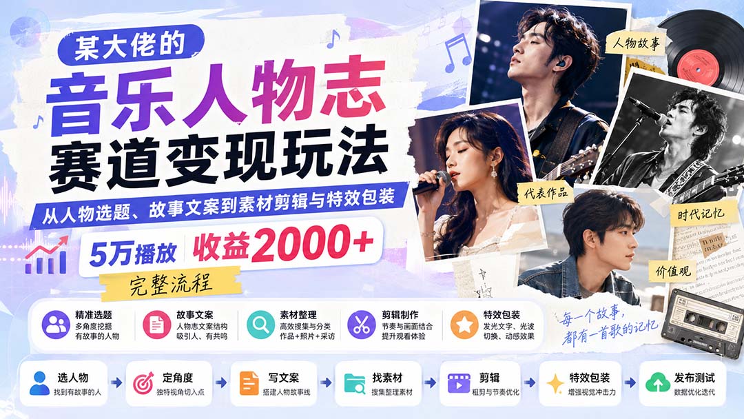 （20121期）某大佬的音乐人物志赛道变现玩法：从人物选题、故事文案到素材剪辑与特效包装，5万播放收益2000+完整流程-翌晨科技网