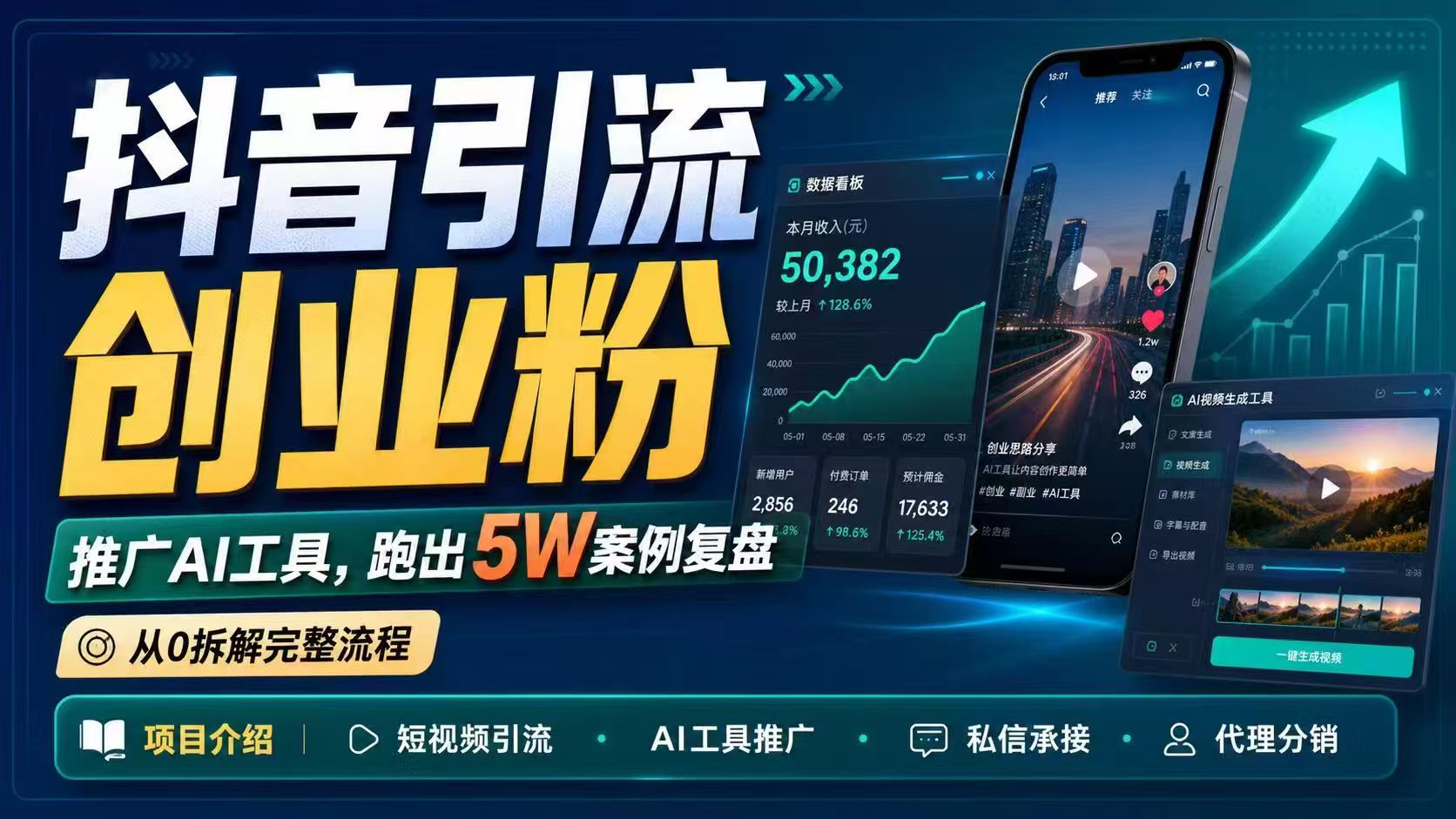 （18583期）抖音引流创业粉推广AI工具，一个月跑出5W案例复盘，从0拆解完整流程-翌晨科技网