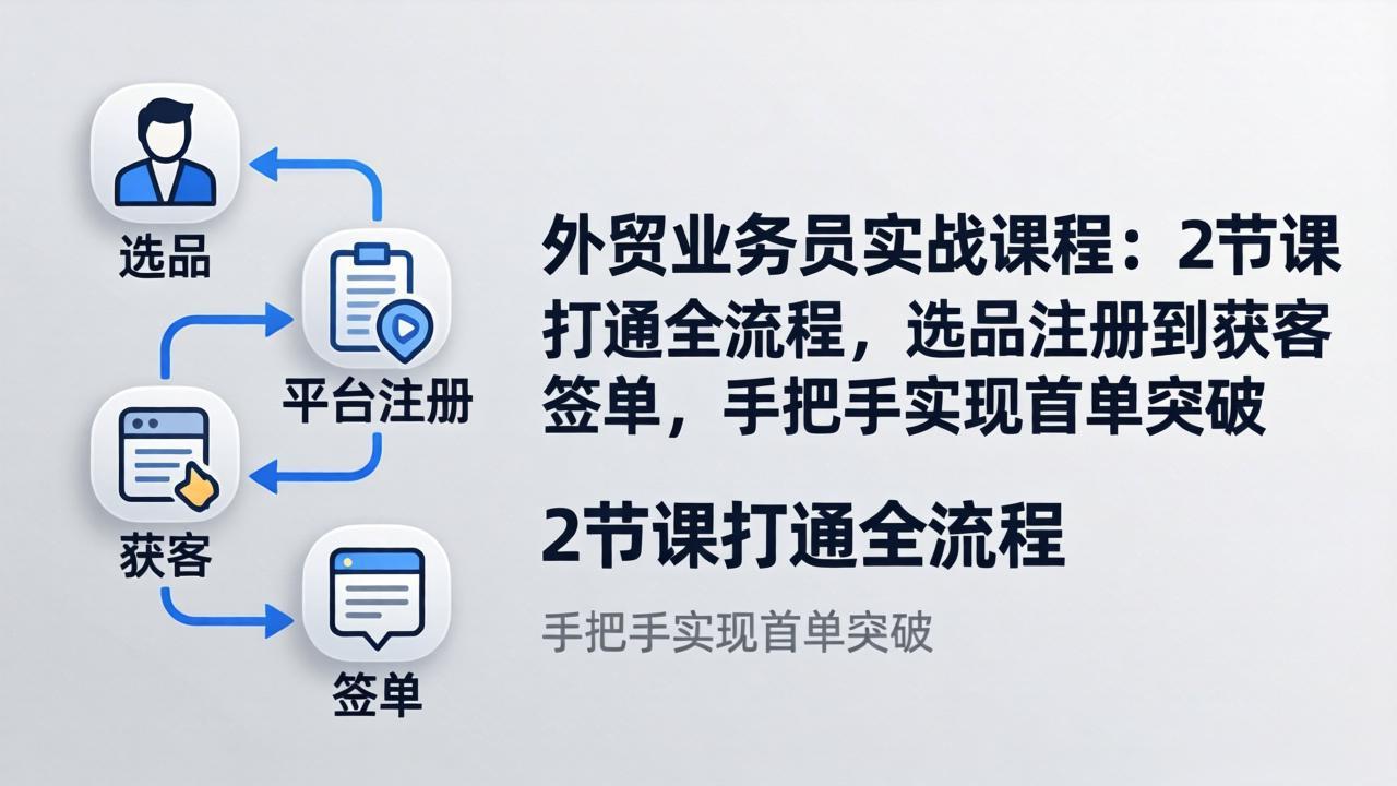 (17770期)外贸业务员实战课程:2节课打通全流程,选品注册到获客签单,手把手实现首单突破-翌晨科技网