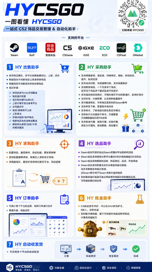 图片[2]-海外游戏全自动搬砖，日入1k+，全天无人值守，绿色稳定！【揭秘】-翌晨科技网