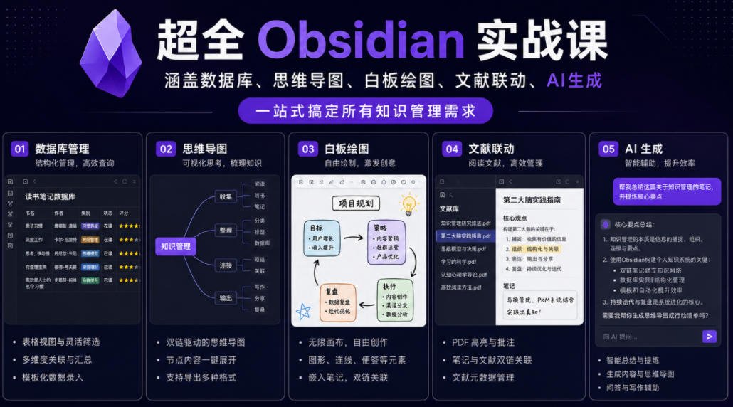 超全Obsidian实战课，涵盖数据库、思维导图、白板绘图、文献联动、AI生成，一站式搞定所有知识管理需求-翌晨科技网