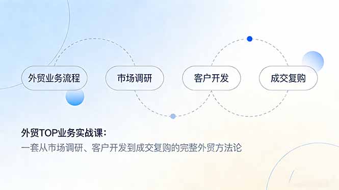 （17324期）外贸TOP业务实战课：一套从市场调研、客户开发到成交复购的完整外贸方法论-翌晨科技网
