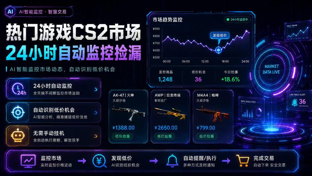 热门游戏CS2市场24小时自动监控捡漏，支持任何形式对数据进行验证，简单易上手，日入300+【揭秘】-翌晨科技网
