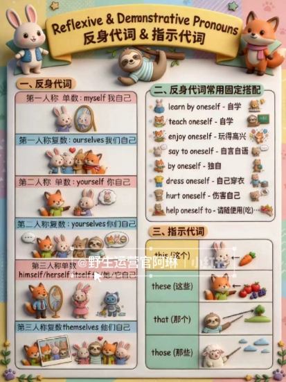 图片[3]-Nano banana AI教辅作图提示词，手把手带你用AI做出真实可用的教学素材-翌晨科技网