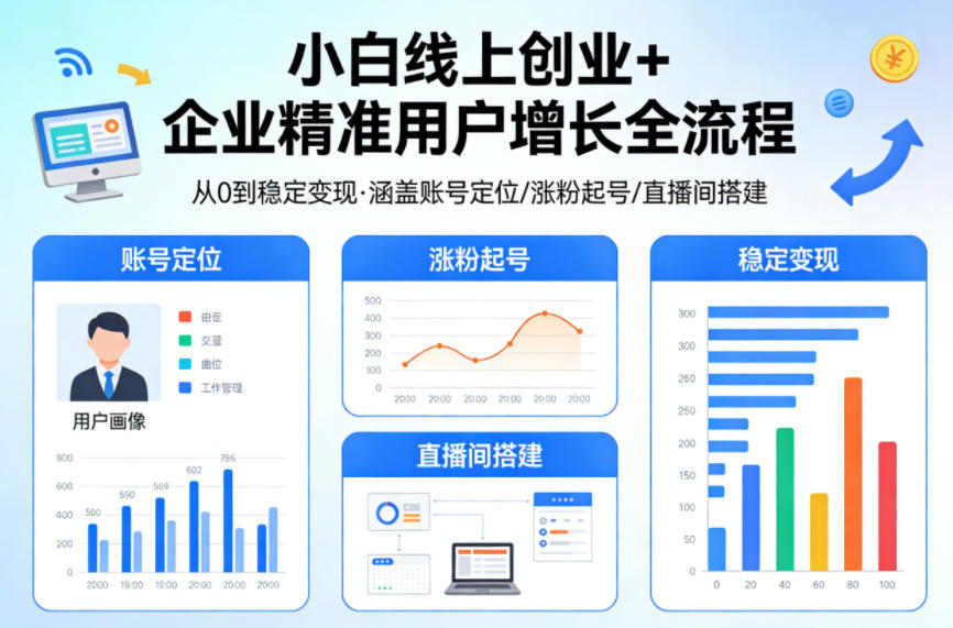 小白线上短视频创业+企业精准用户增长全流程，涵盖账号定位、涨粉起号，直播间搭建等，从0做到稳定变现-翌晨科技网