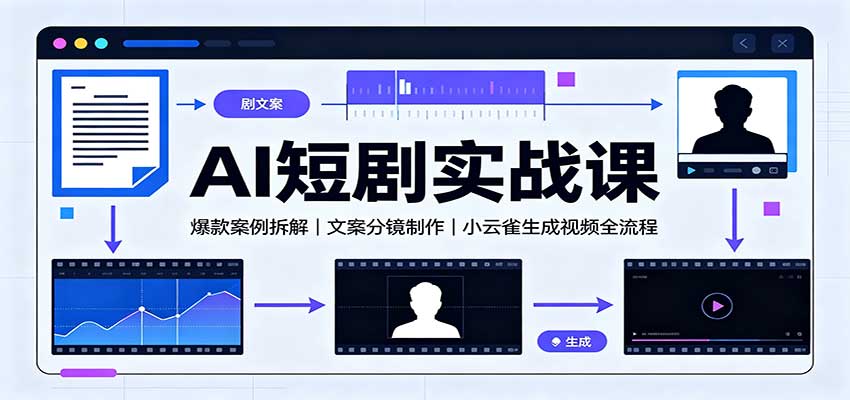 AI短剧实战课：爆款案例拆解，文案分镜制作，小云雀生成视频全流程-翌晨科技网