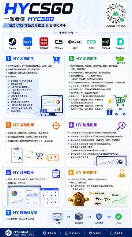 图片[3]-全自动游戏搬砖躺賺：全天零人工，日入几百元，可放大！【揭秘】-翌晨科技网