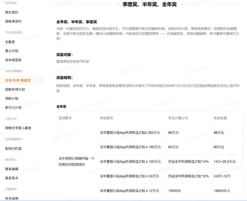 图片[3]-AI小说短故事项目，大佬亲测月入1-3W，零基础教你用AI批量产出优质短故事，实现一稿多吃多渠道变现-翌晨科技网