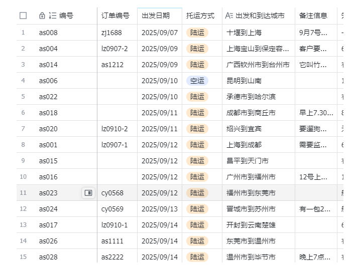 图片[2]-宠物托运阳光赛道賺钱教学，小众高刚需冷门项目，日均10单稳定盈利，单均利润200+-翌晨科技网