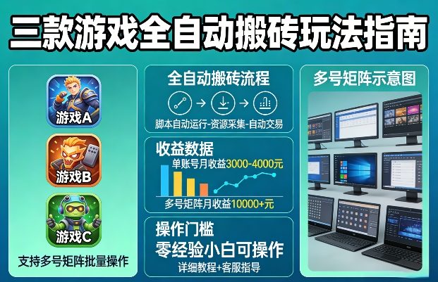 三款游戏全自动搬砖玩法，收益稳定月入1W，支持多号矩阵批量放大，零经验小白也可以操作【揭秘】-翌晨科技网