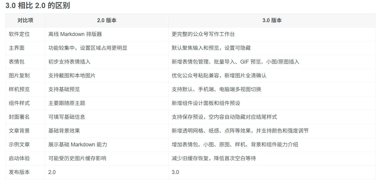 图片[3]-Github开源免费，目前最满意的公众号排版工具！支持实时预览，排版超美观且带表情包管理功能-翌晨科技网