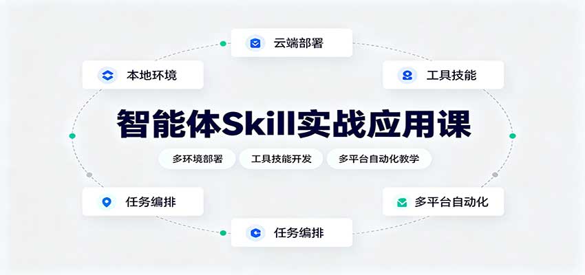 智能体Skill实战应用课：多环境部署，工具技能开发，多平台自动化教学-翌晨科技网