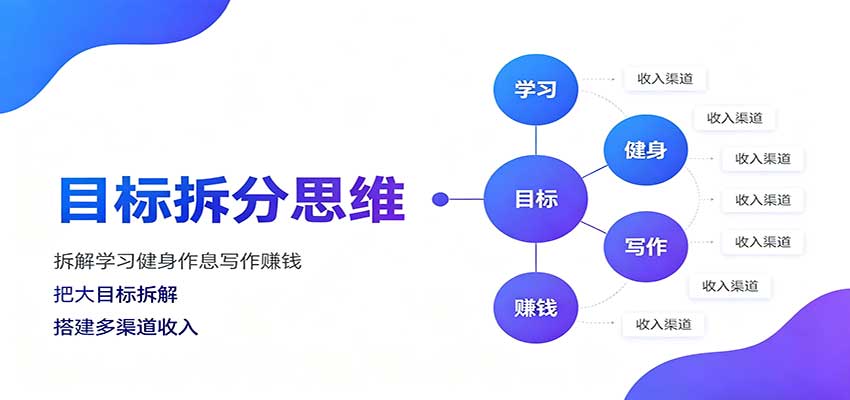 目标拆分思维：拆解学习健身作息写作赚钱，把大目标拆解为小任务逐个突破-翌晨科技网