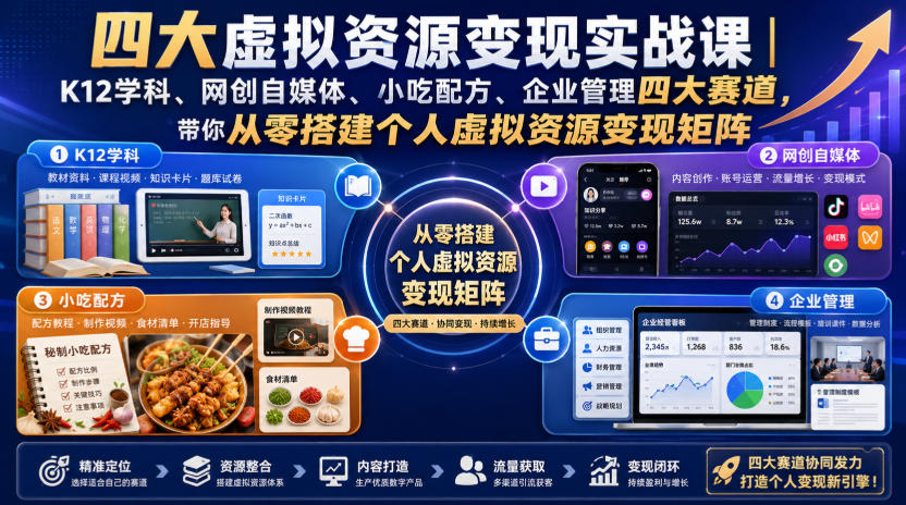 四大虚拟资源变现实战课｜K12学科、网创自媒体、小吃配方、企业管理四大赛道，带你从零搭建个人虚拟资源变现矩阵-翌晨科技网