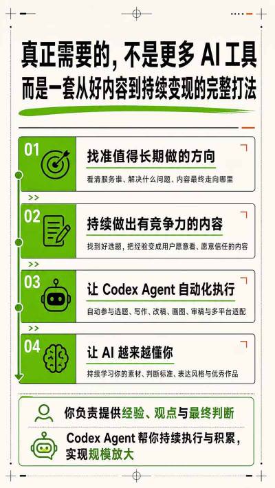 图片[4]-AI一人内容公司30天实战训练营，让Codex Agent自动参与内容创作持续做出更像你、更有竞争力的内容-翌晨科技网
