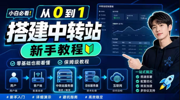 0门槛手把手教你自建一个AI-Token中转站,零基础也能看懂,保姆级教程-翌晨科技网