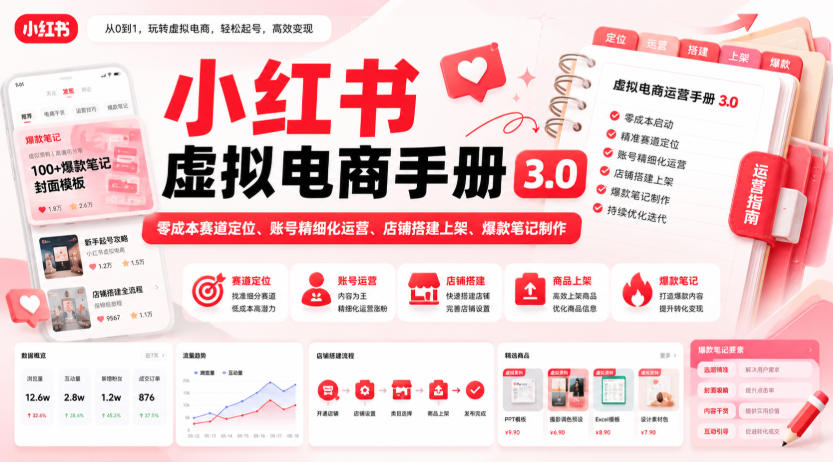 小红书虚拟电商手册3.0，零成本赛道定位、账号精细化运营、店铺搭建上架、爆款笔记制作-翌晨科技网