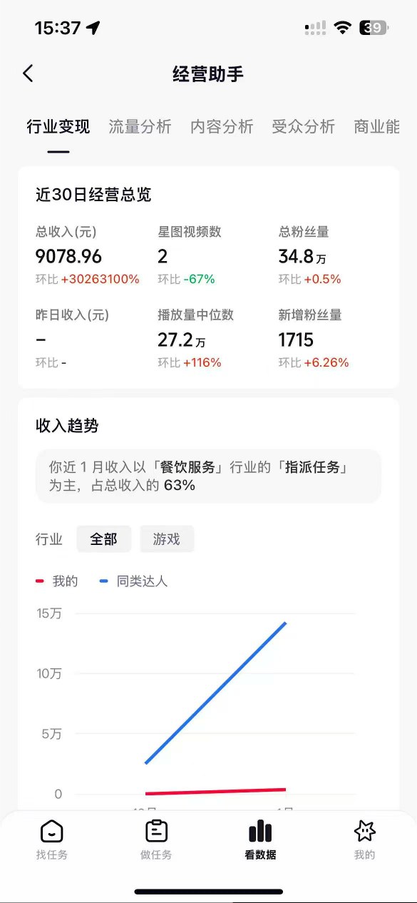 图片[2]-抖音35W粉丝博主AI解压视频制作教学，从零开始用AI打造爆款解压视频，涨粉变现两不误-翌晨科技网