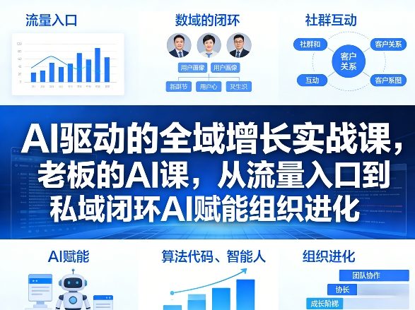AI驱动的全域增长实战课，老板的AI课，从流量入口到私域闭环AI赋能组织进化（26年3月12-14日）-翌晨科技网