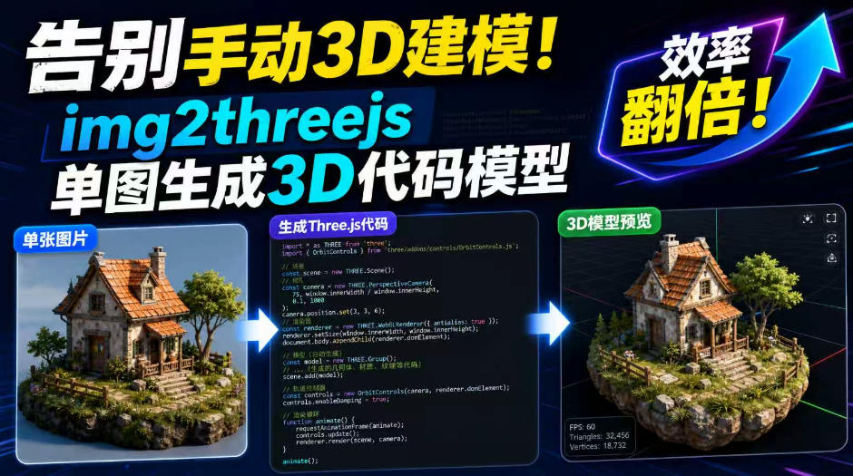 告别手动3D建模！img2threejs单图生成3D代码模型，效率翻倍！-翌晨科技网