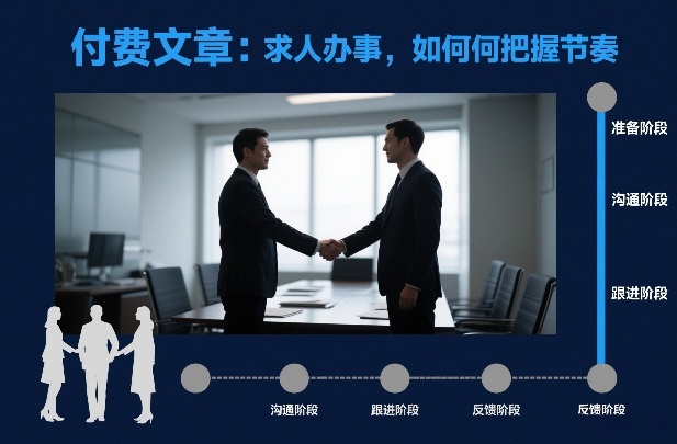 付费文章：求人办事，如何把握节奏-翌晨科技网