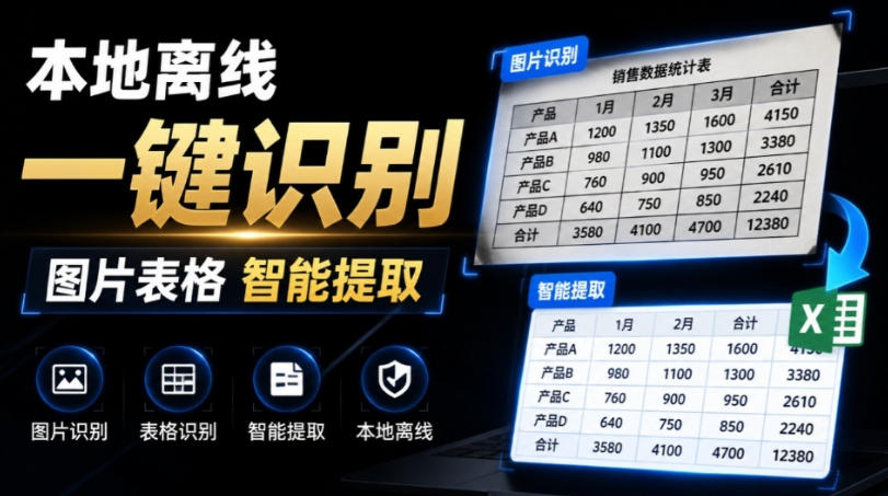 体积仅70MB，图片一键智能提取表格工具来了！完全免费且离线使用，FastOCR智能表格识别软件V1.0-翌晨科技网