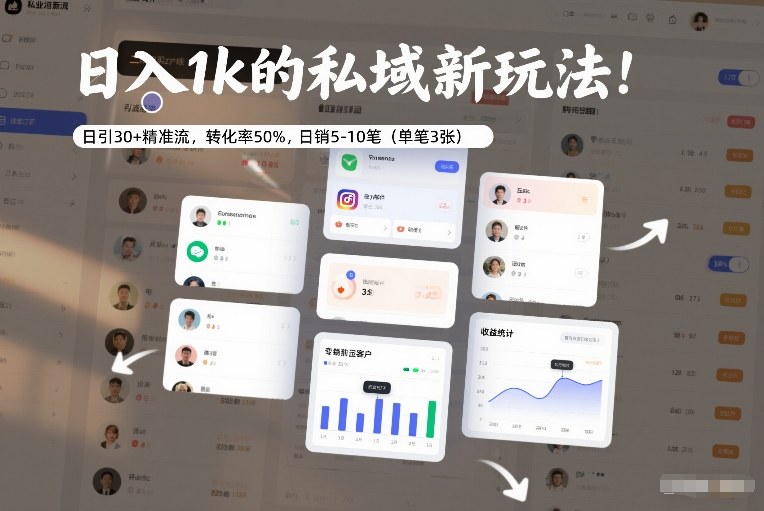 日入1k的私域新玩法:日引30+精准流,转化率50%,日销5-10笔(单笔3张)-翌晨科技网