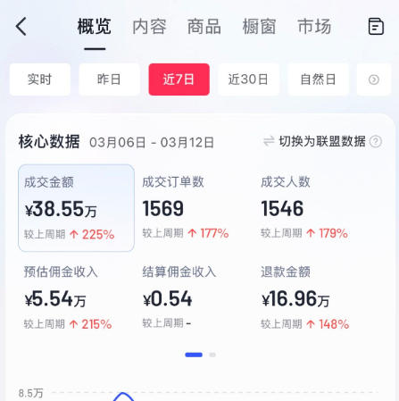图片[4]-AI服装图文带货教学，2026年3月最新课程和技术，人人都可做带货达人，收益可观好变现-翌晨科技网