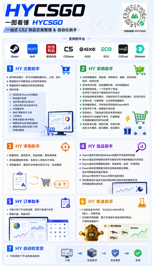 图片[4]-全程自动搬砖，项目长期稳定，宝妈上班族既能兼职增收！-翌晨科技网