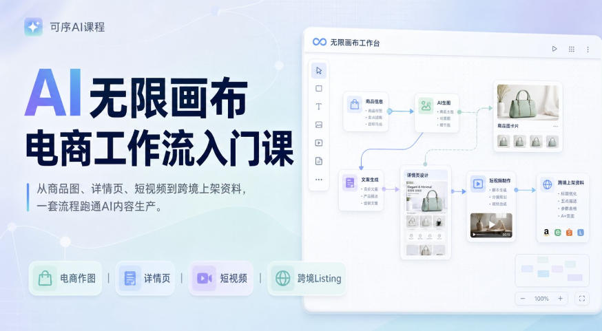 AI无限画布电商工作流入门课，从电商图片、详情页、带货视频到TK亚马逊产品上架模板实战,一套课程搞定-翌晨科技网