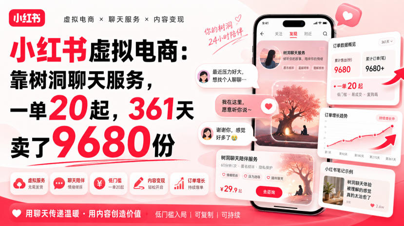 小红书虚拟电商：靠树洞聊天服务，一单20起，361天卖了9680份-翌晨科技网