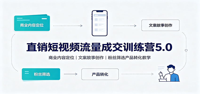 直销短视频流量成交训练营5.0：商业内容定位，文案故事创作，粉丝筛选产品转化教学-翌晨科技网