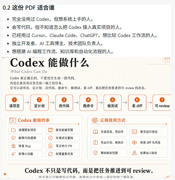 图片[2]-Codex橙皮书简直YYDS，非官方开源的Codex全链路指南，轻松搞定AI编程入门到实战【文档】-翌晨科技网